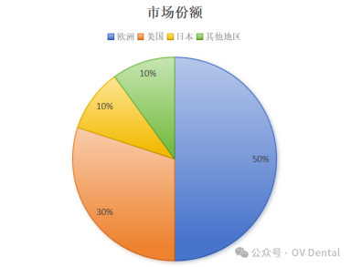 Review of "Precision Dentistry: A New Horizon - The Guangdong-South China Dental Feast"